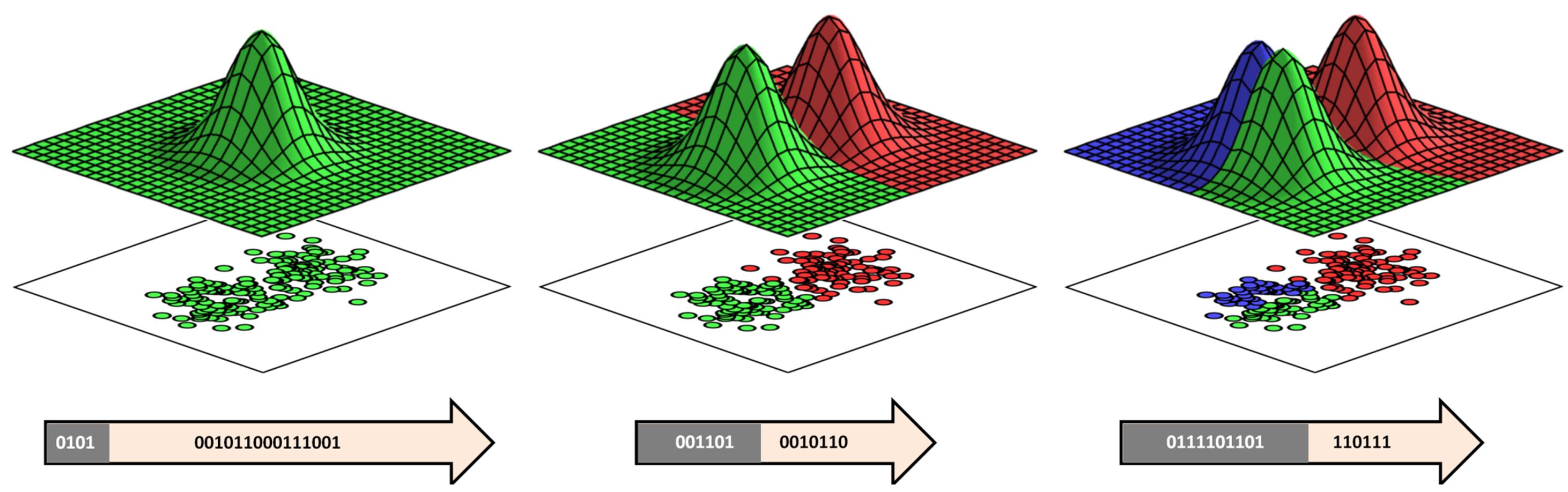 data mining by data compression